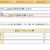 RSS広告社のRSS広告配信登録1日目の成果