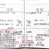 285　いかす場面　一般化（「豊かさ」シリーズ１１）