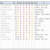 フェアリーS回顧と明日の告知！