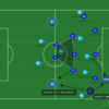 デ・ブライネのタスクは守備　プレミアリーグ第6節　Chelsea vs Manchestercity 