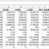 2016家計報告