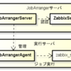 2.0系のZabbixに対してJob Arranger for Zabbixからジョブ結果を送信する構成