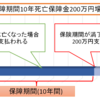 保険は必要か？？①