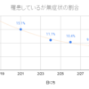 コロナウイルス予測