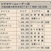 ハイスコア集計店マッピングプロジェクト　マイコンベーシックマガジン1993年4月号／トピック店舗：ビデオゲームレーダー店（大阪府）