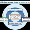 Who are Hikikomori Afraid of?  - To Think About "Hikikomori Supported by the Local Community".