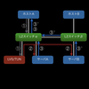 LinuxのARPとL2スイッチのお話