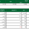 月収100万円達成。　1/19