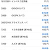 【投資】6月の配当