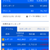 デイトレ初心者ブログ（2023/11/1)