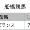 地方競馬予想　2020年2月12日（水）