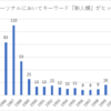 NHK世論調査部編, 『日本の若者―その意識と行動』, 1985年