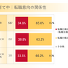 働き方ラボ、子どもがいるエンジニアに関する調査結果を公表