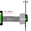 自作塗装ブースについて