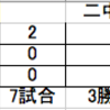 人間は、負けるとわかっていても、  戦わねばならない時がある。  だから、たとえ負けても勝っても、  男子は男子なり。  勝負をもって人物を評することなかれ。