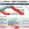 日経225先物・オプション市場の構造分析と予測シナリオ