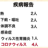 【備忘録】まん延防止等重点措置の適用〜保育園は家庭保育に〜