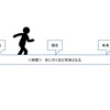 最近楽しくない大学生がすべきこと辞めるべきことを考えてみた。