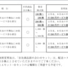 吉野家ホールディングスから株主優待制度の変更が発表されたのである