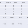 2023/4/28日大引け時点のJリート銘柄の騰落数