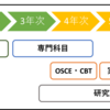 薬学部の勉強時間はどれくらい？　～薬学生活を振り返って～