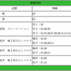 【函館スプリントステークス2018】自信の穴馬で勝負！！