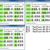 RAID実験計画　ベンチマーク！
