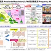 第１２回 情報リテラシー論 「ラジオと音声技術の未来性」