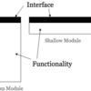 モジュールの深さについて