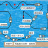 実技試験 注意点【福岡で独学で船舶免許】