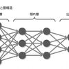 機械学習の用語集