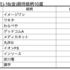 【株】来週の期待銘柄10選　4/12(月)-16(金)