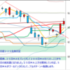 日経２２５先物　セミナー実績　2012/9/13