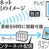 沖縄でも日テレ、テレ東が見れるぞ