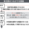 1177　「軸（テーマ）」をもつことの重要性と可能性