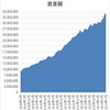 資産状況(2023.7) 無気力の中で微調整