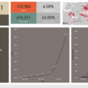 ジョンズ・ホプキンズ大の集計データを元にPower BIでダッシュボードを作って見ました