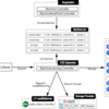 機械学習手法を用いる研究向け基盤 on Kubernetes ~開発編~