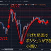 【M‐1】下落でも自動売買で利益確定 - トライオートETF【面白かった！】