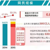 【中国ネット環境】2015年中国インターネット環境レポート