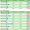 保有銘柄について(2022年1月4日)