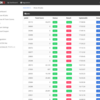 ISUCON 13 の企業スポンサーをしました & Rust で初参加しました