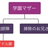 【就職活動】架空の組織に採用されるには？人事担当が徹底解説！