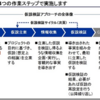 コンサルスキル　「仮説検証」　（2/2）