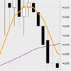 11月1日の収支：＋４５０００円　全く動かず微益　明日もこの調子でしょう