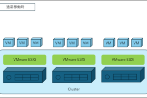 ホスト障害とvSphere HAの動作について