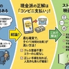 映画予約のコンビニ支払い方法｜現金派でも最速で席を確保