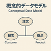データモデルの重要性と効果