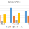 からだのことS4＃9