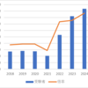 【2024春～私学の倍率】修文学院(普通)の倍率【2018～2024】